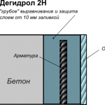 Схема применения дегидрола марки 2